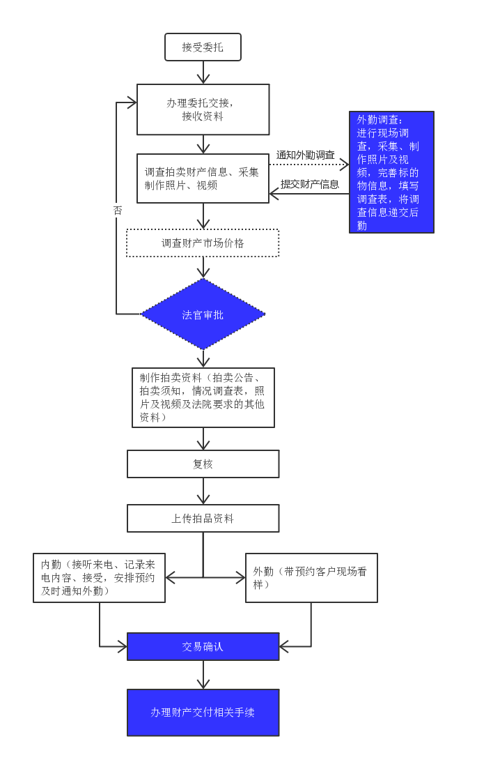 流程图.png